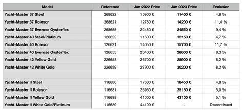 listino rolex daihatsu|The new Rolex 2022 list prices .